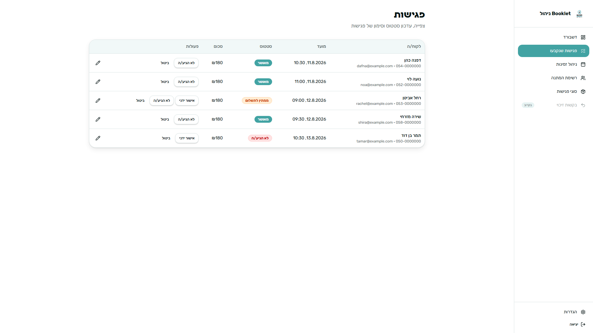 The admin panel listing the day's interviews and their payment state