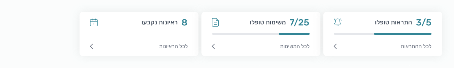 The three progress cards: tasks done, alerts handled and time spent